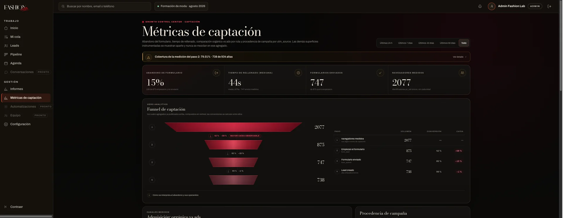 Fashion Lab acquisition metrics backoffice showing funnel performance and measurement coverage